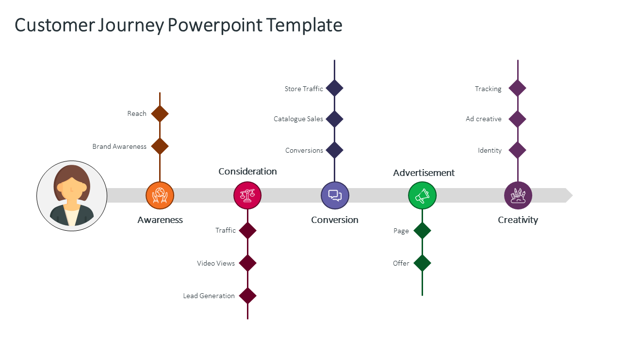template powerpoint journey customer presentation study case slideegg